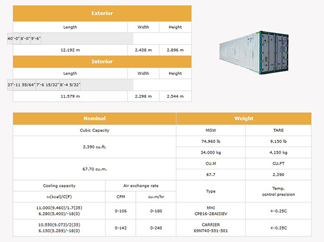 40' M.G.S.S. Hi-Cube Refrigerated Container
